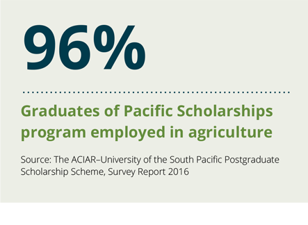 96 per cent graduates of Pacific Scholarships program employed in agriculture